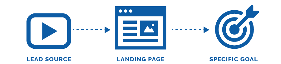 LandingPageFlow
